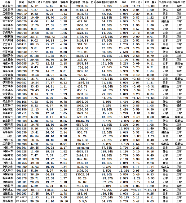 上证50及相关蓝筹股价值评估(20180810)